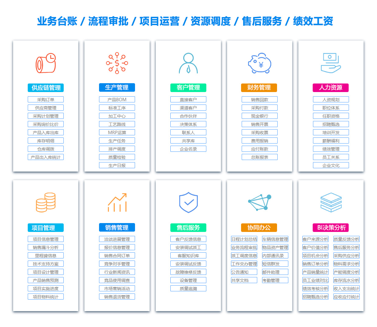 三明MIS:信息管理系统